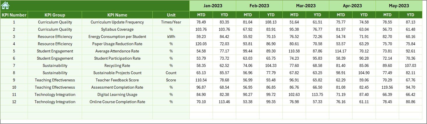 Previous Year Sheet