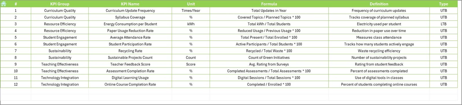 KPI Definition Sheet