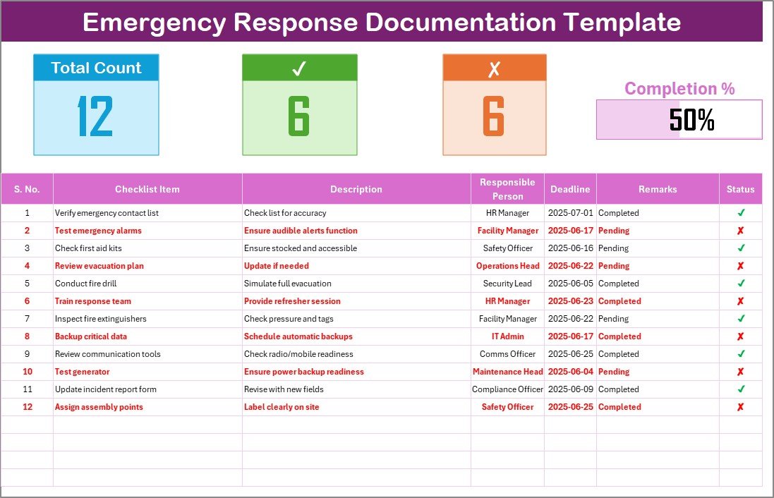 Emergency Response Documentation Checklist