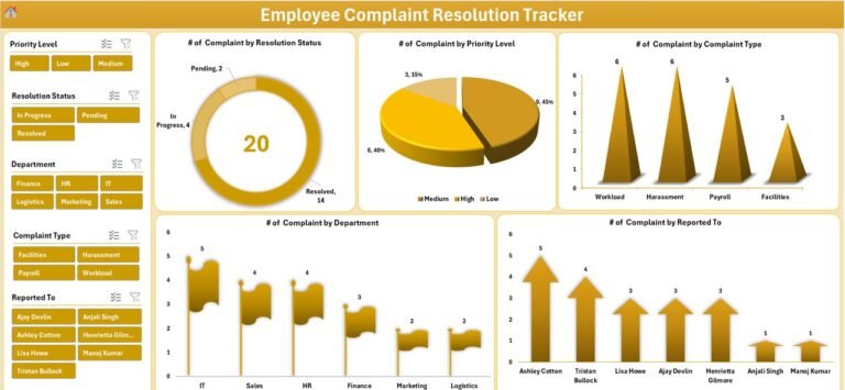 Employee Complaint Resolution Tracker in Excel - PK: An Excel Expert