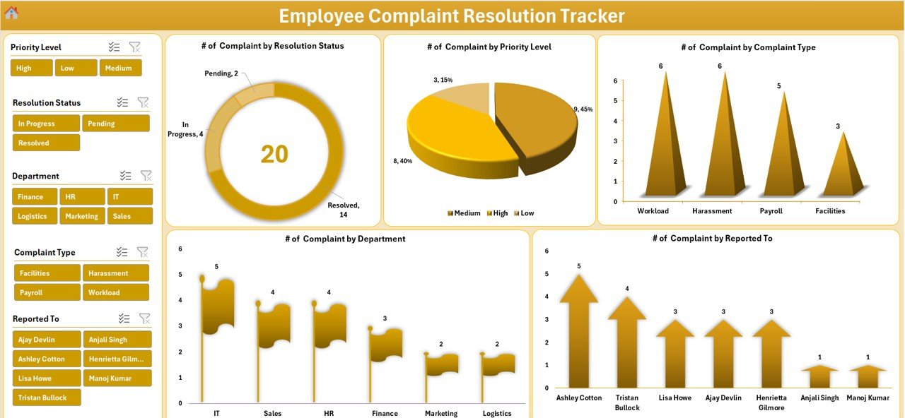 Employee Complaint Resolution Tracker