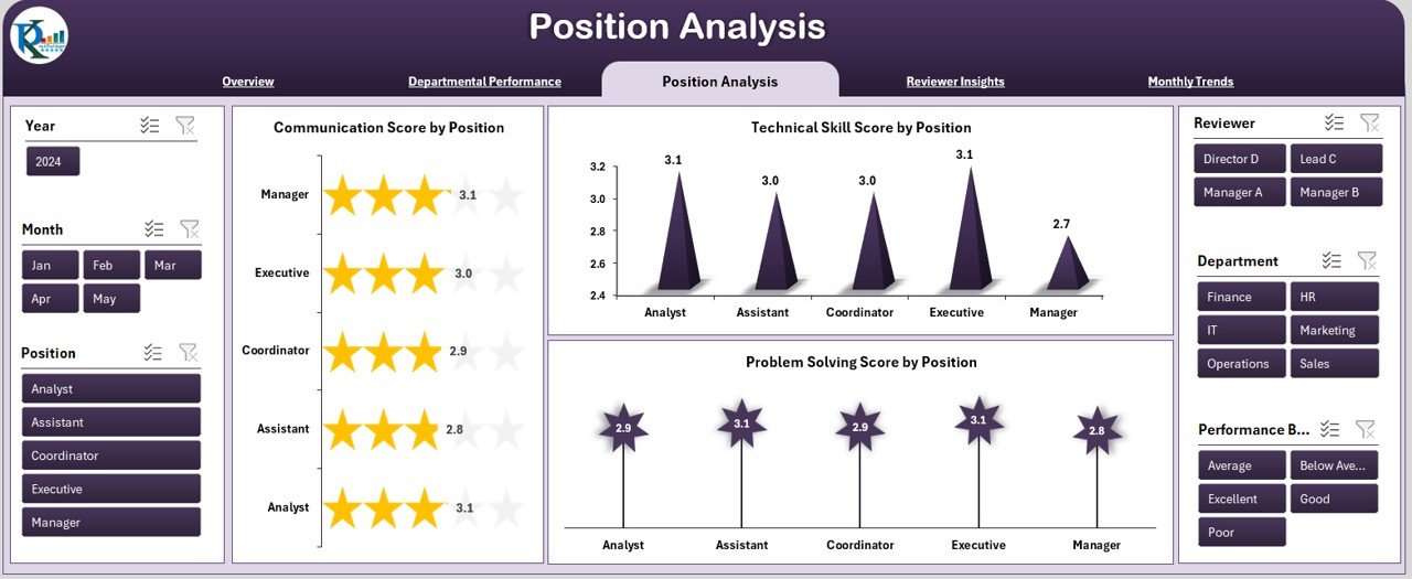 Position Analysis