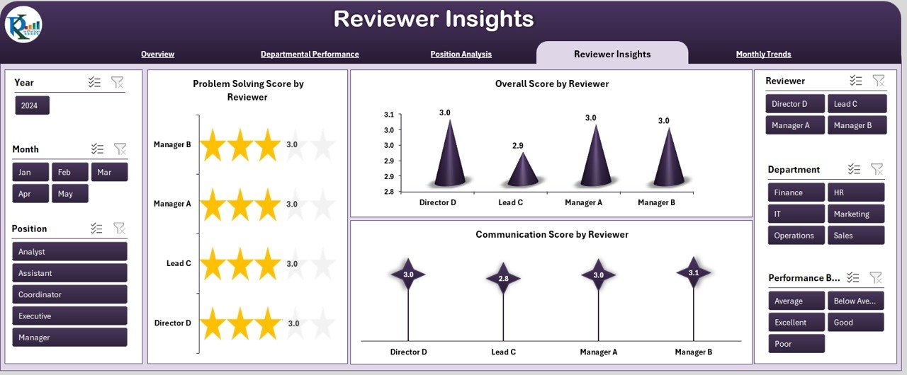 Reviewer Insights