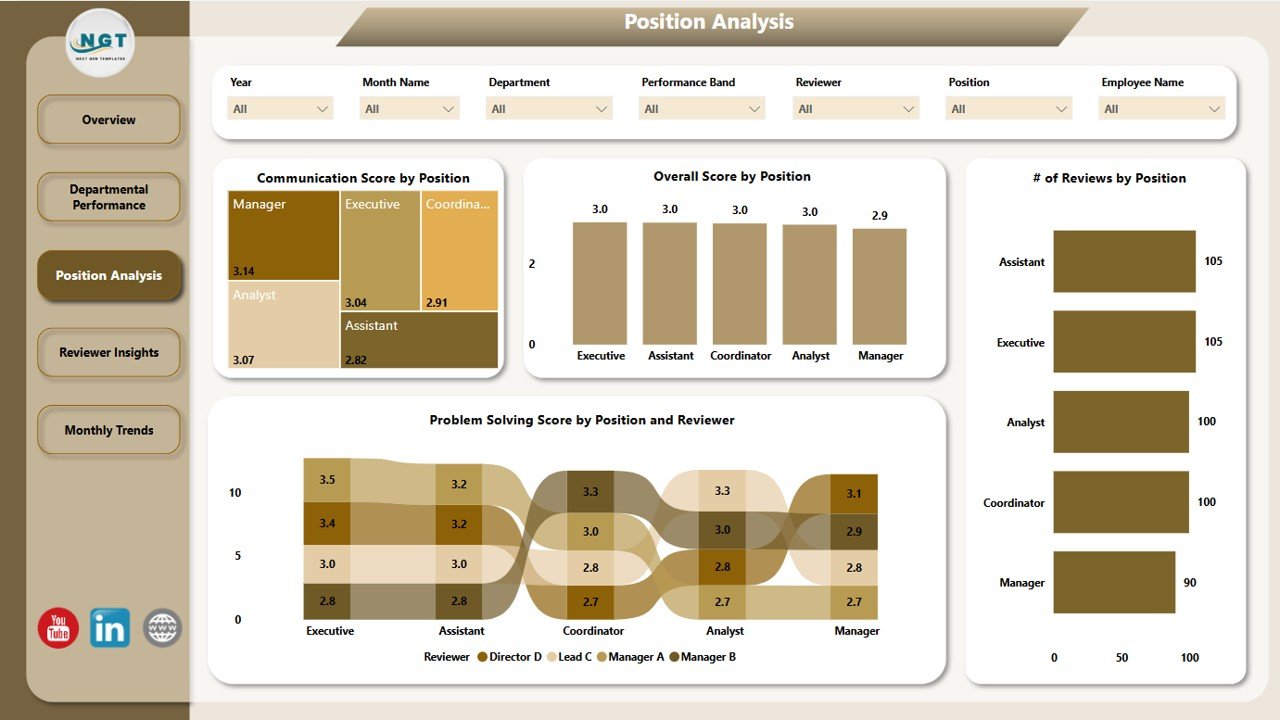 Position Analysis