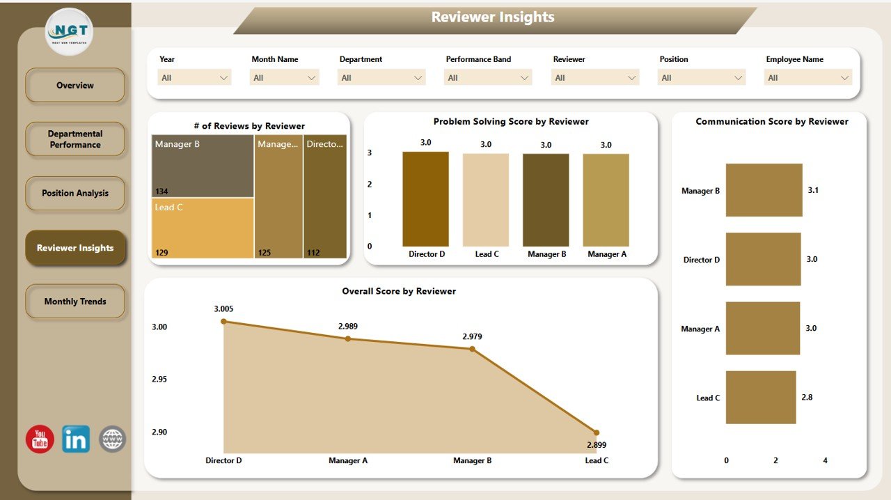 Reviewer Insights