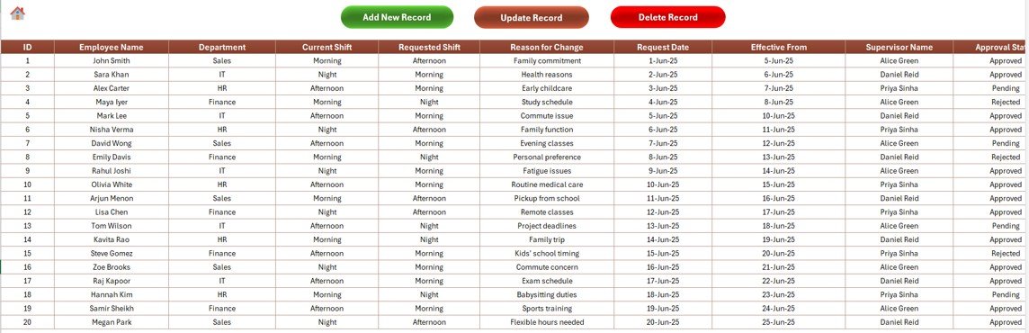 Data Entry Sheet