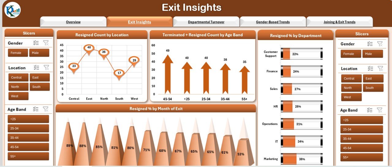 Exit Insights Sheet Tab