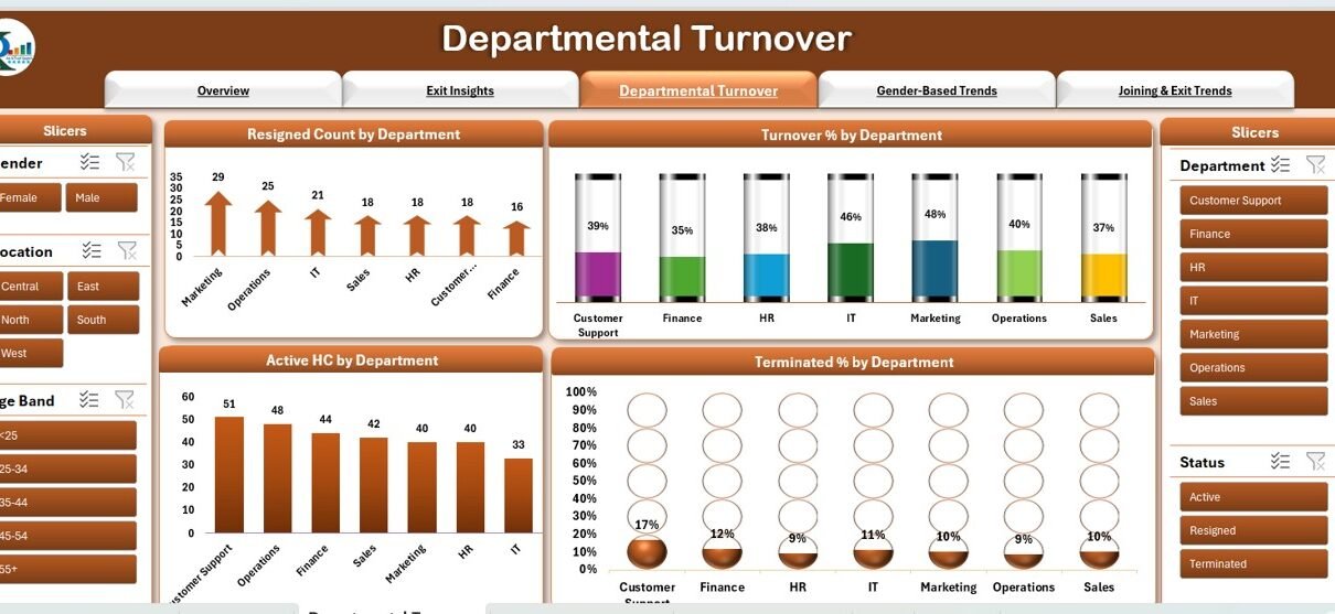 HR & Workforce Analytics Bundle