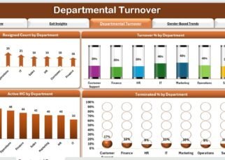 HR & Workforce Analytics Bundle
