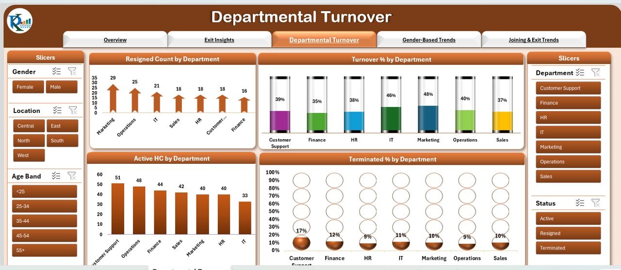 Departmental Turnover Sheet Tab