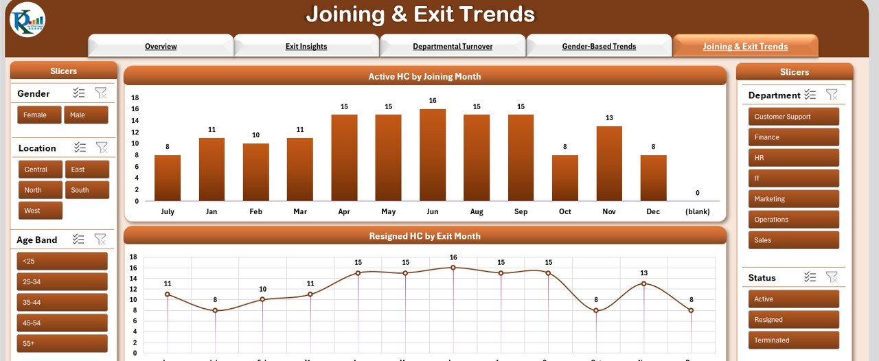 Joining & Exit Trends Sheet Tab