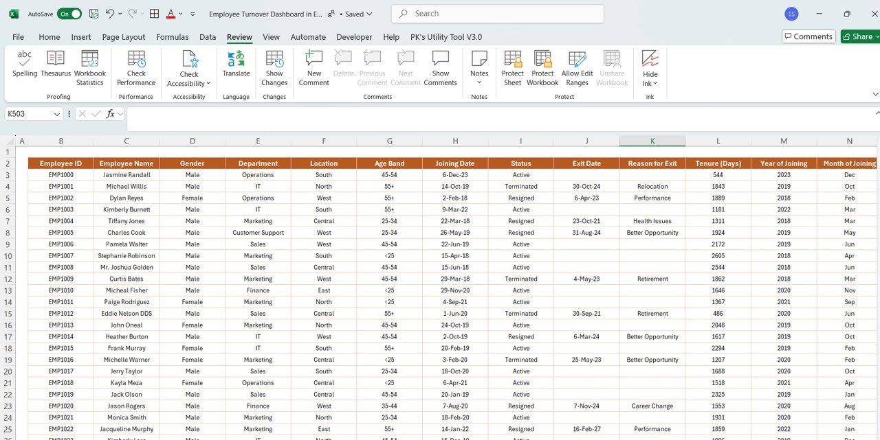 Data Sheet Tab