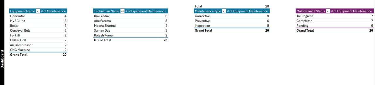 Support Sheet Tab