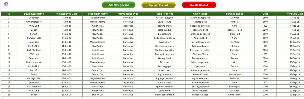 Data Entry Sheet