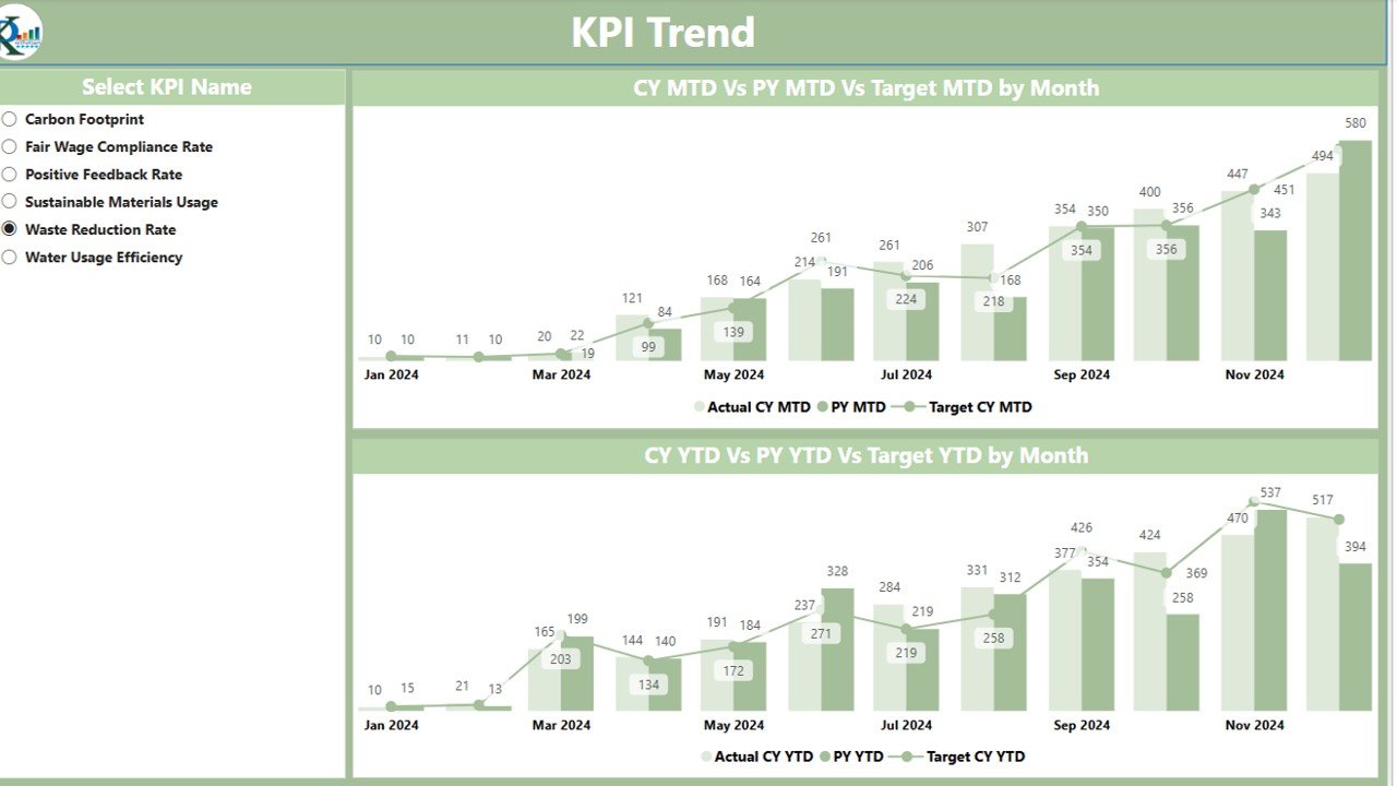 KPI Trend Page