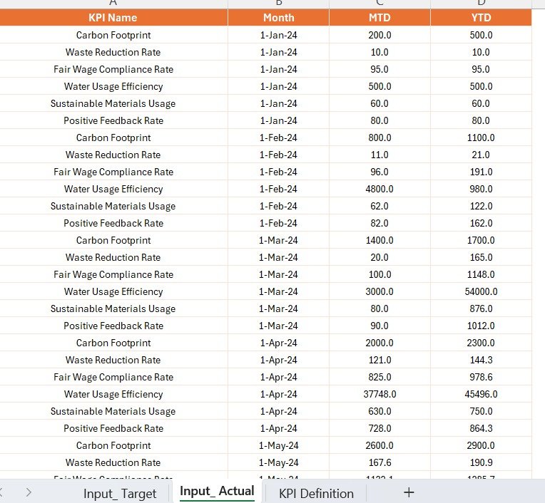 Input_Target Sheet