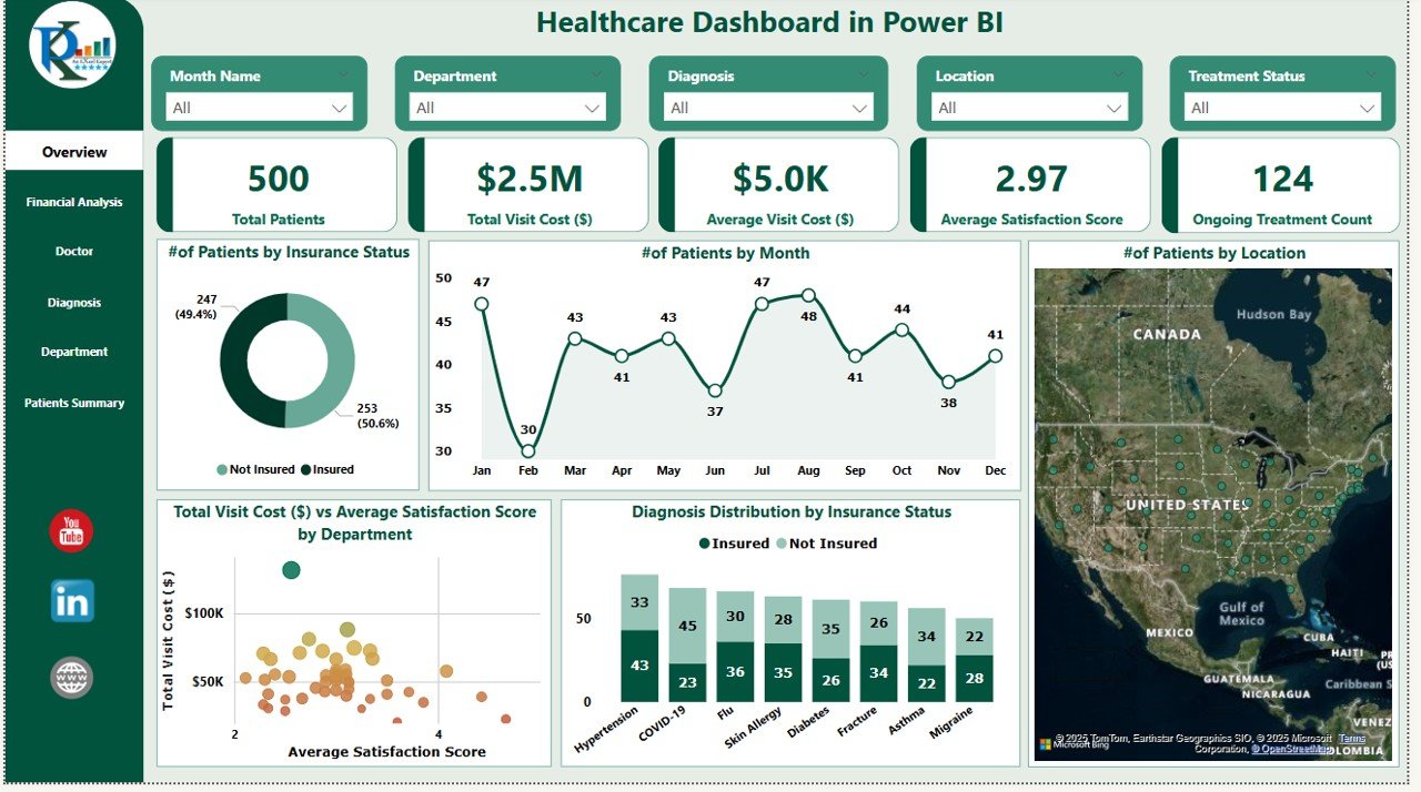 Healthcare Dashboard in Power BI