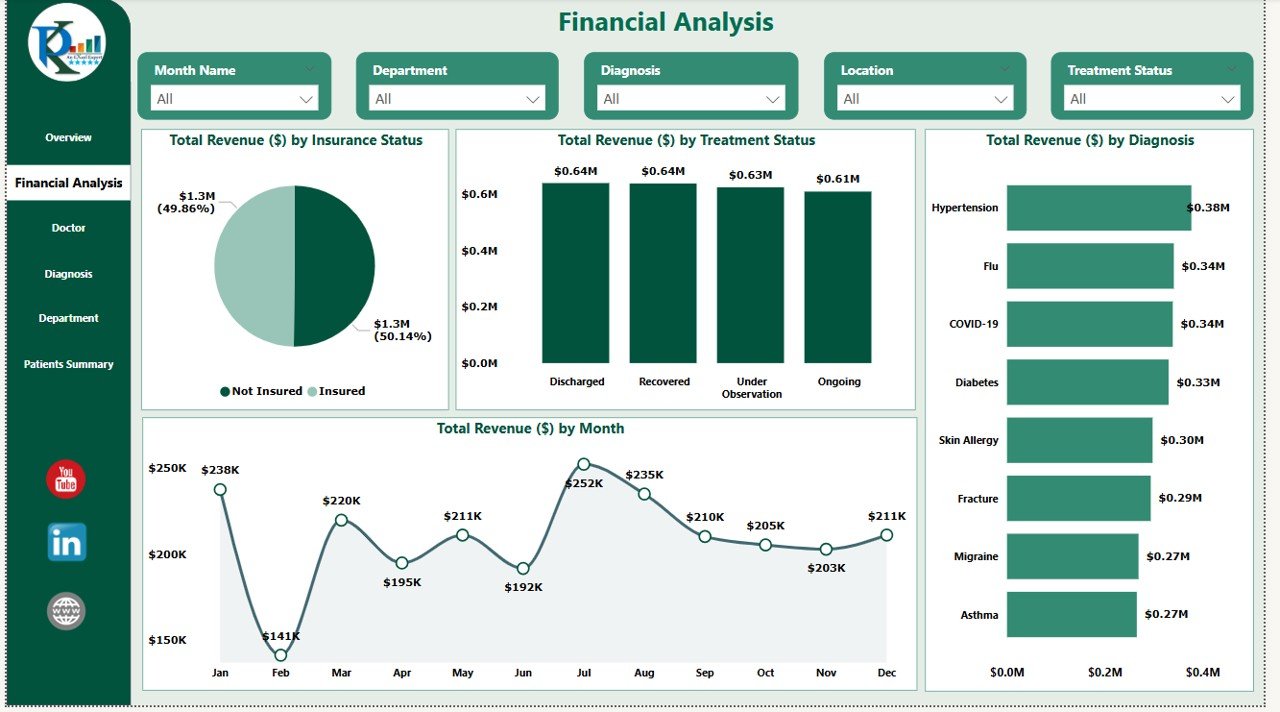 Financial Analysis Page