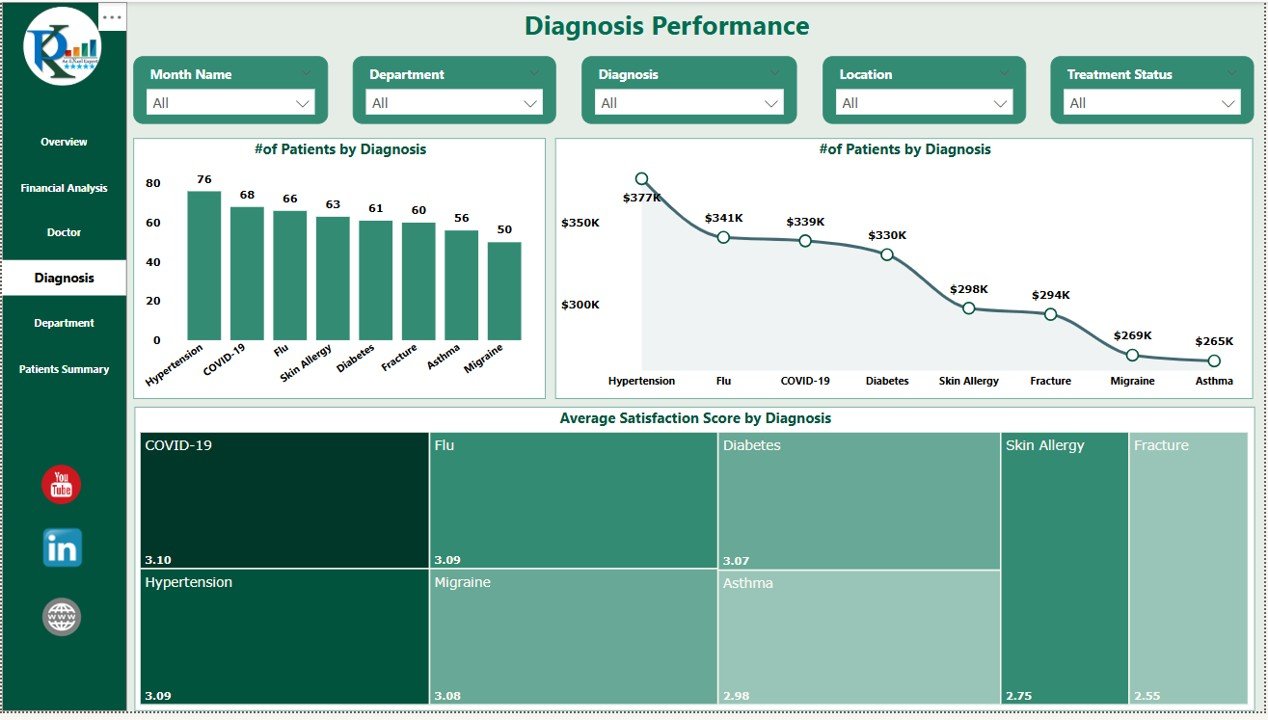 Diagnosis Page