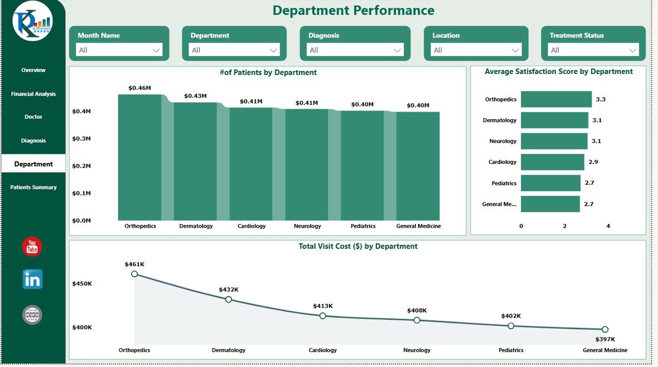 Department Page