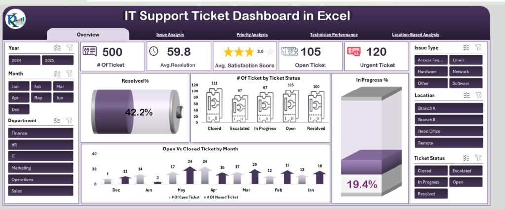 IT Support Ticket Dashboard in Excel - PK: An Excel Expert