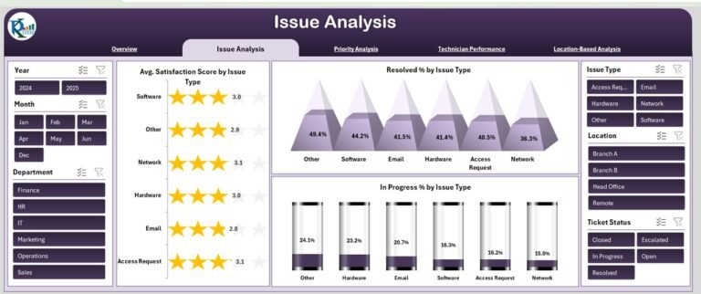IT Support Ticket Dashboard in Excel - PK: An Excel Expert
