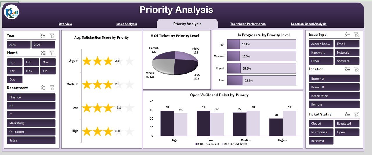 Priority Analysis Sheet Tab