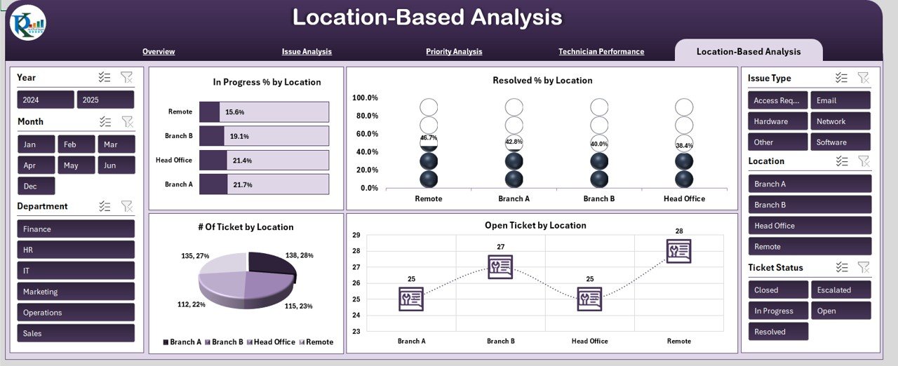 Location-Based Analysis Sheet Tab