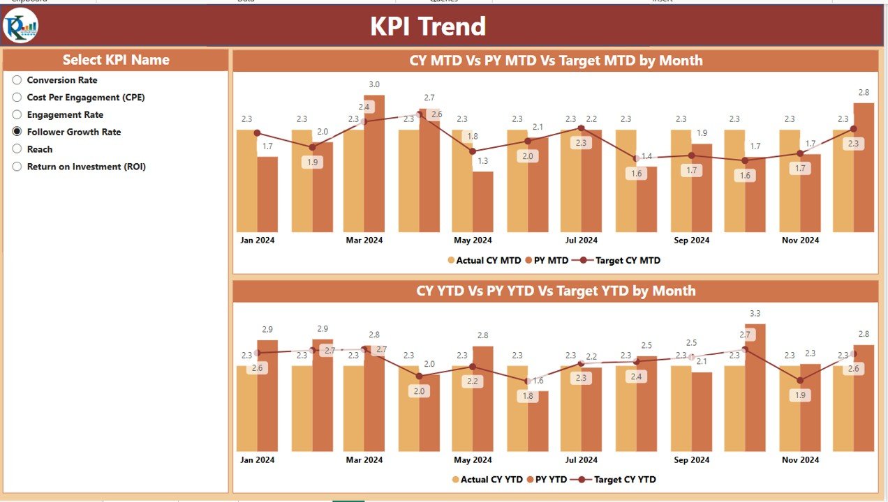 KPI Trend Page