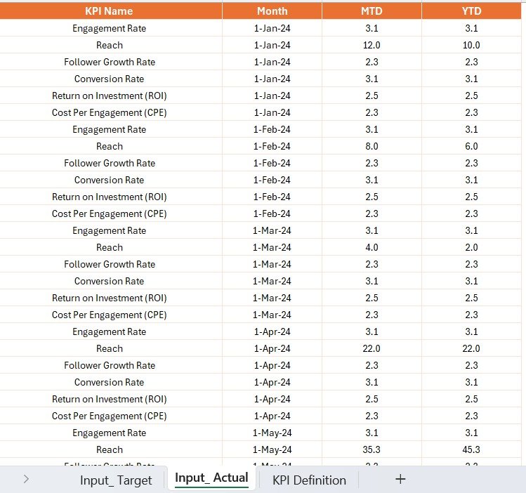 Input_Target Sheet