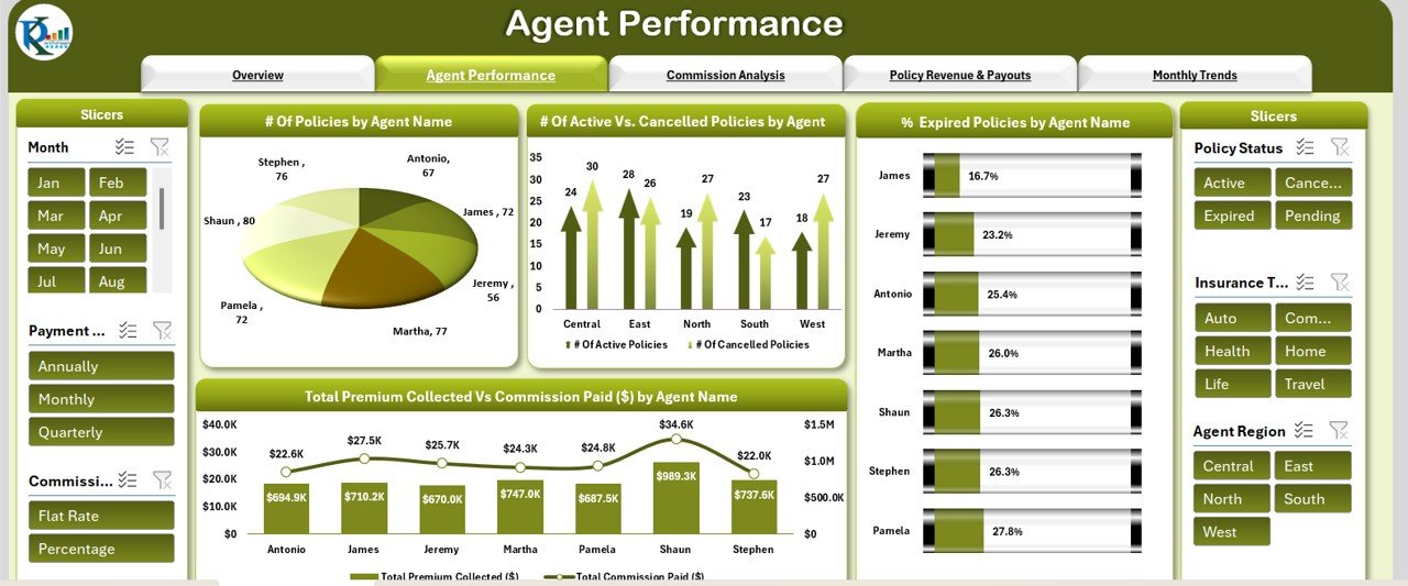 Agent Performance Sheet Tab