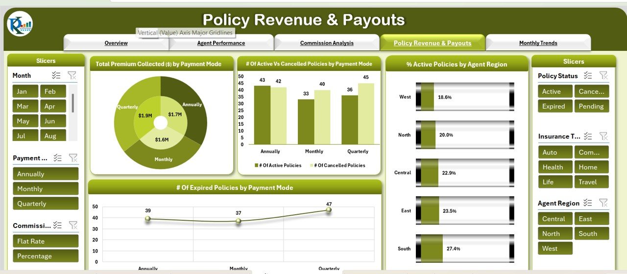 Policy Revenue & Payouts Sheet Tab