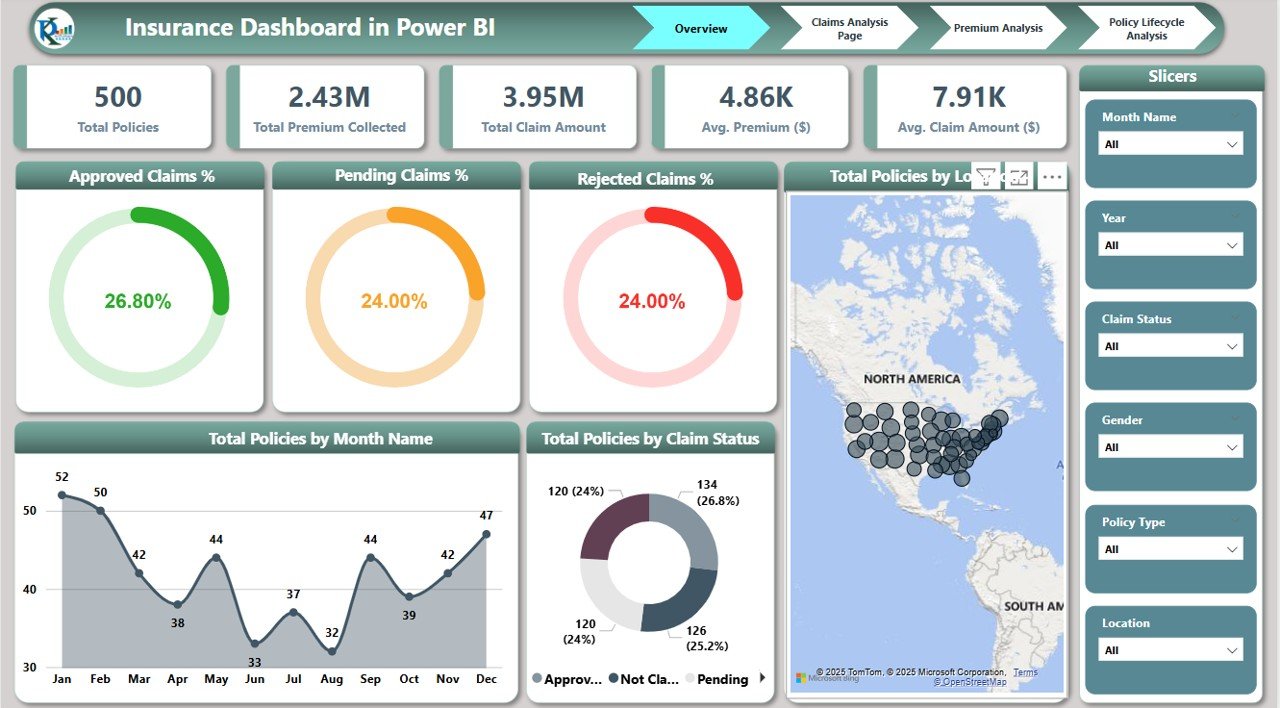 Insurance Dashboard in Power BI