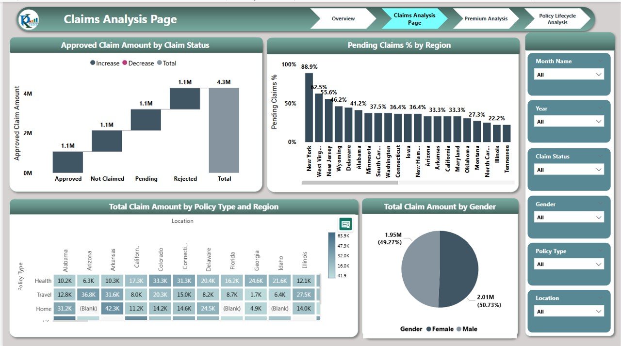 Claims Analysis Page
