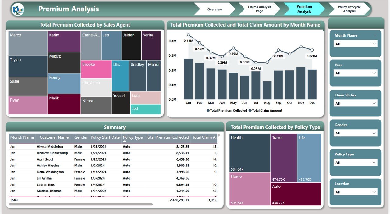 Premium Analysis Page