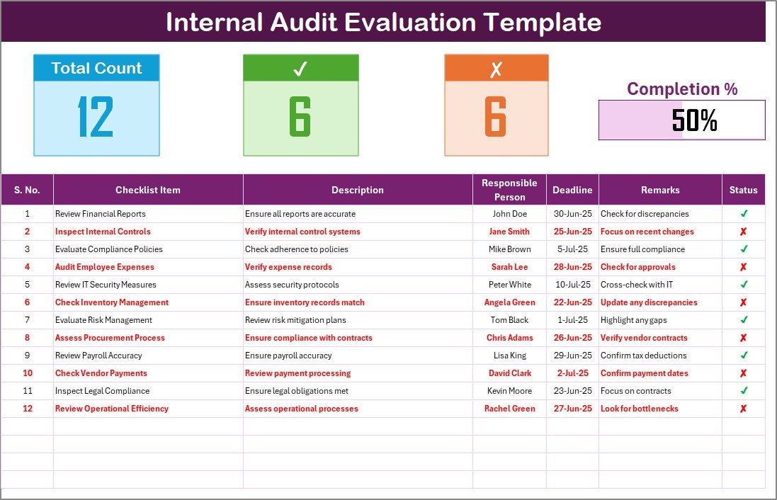 Internal Audit Evaluation Checklist