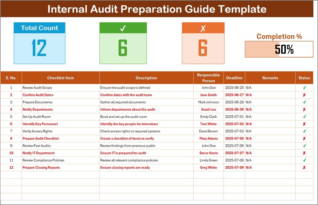Internal Audit Preparation Guide Checklist