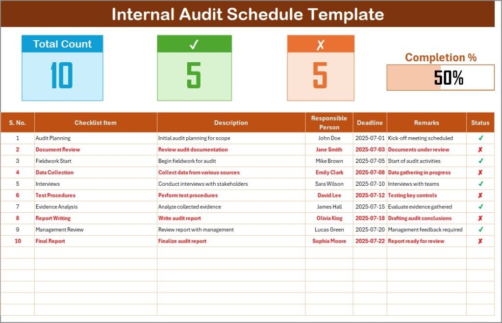 Internal Audit Schedule Checklist in Excel - PK: An Excel Expert