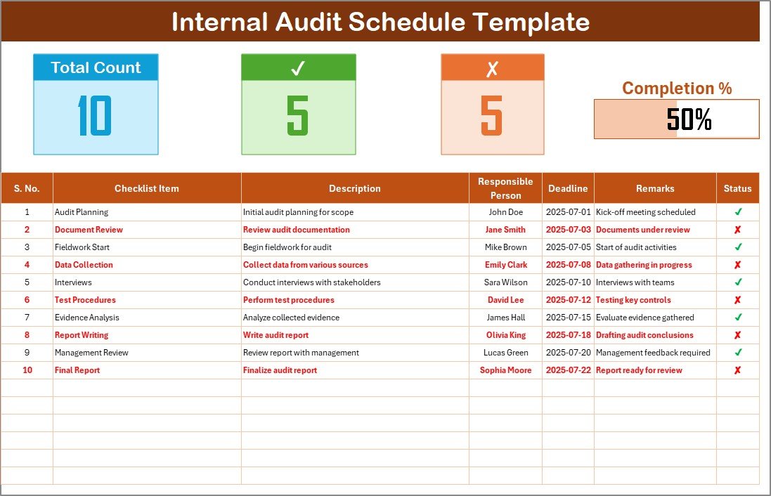 Internal Audit Schedule Checklist