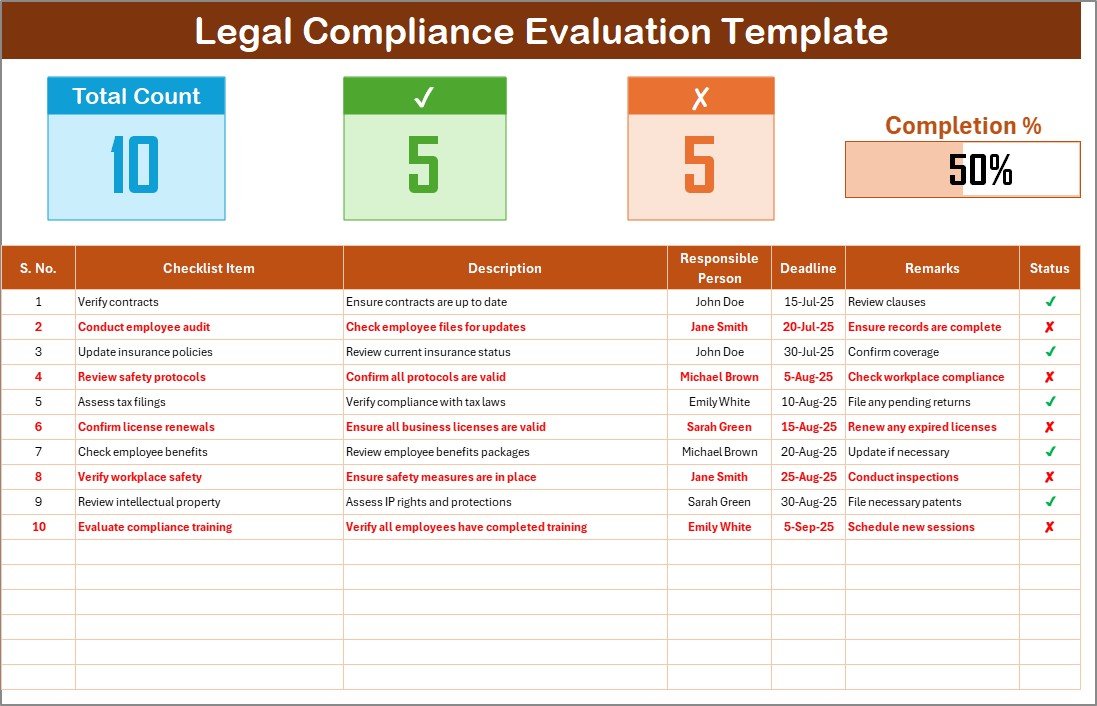 Legal Compliance Evaluation Checklist