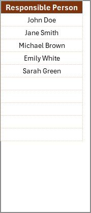 List Sheet
