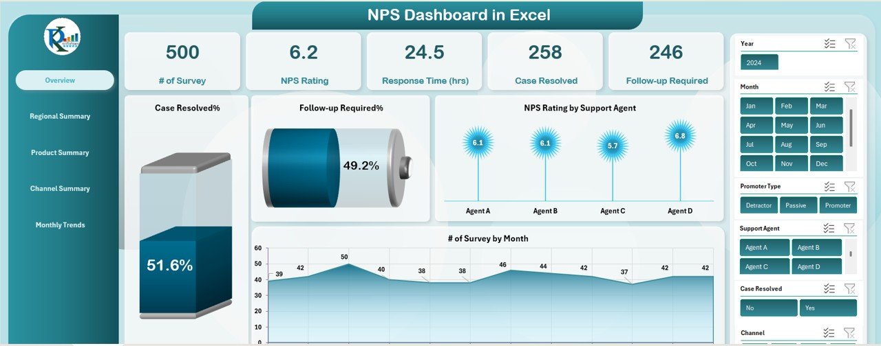 NPS Dashboard in Excel