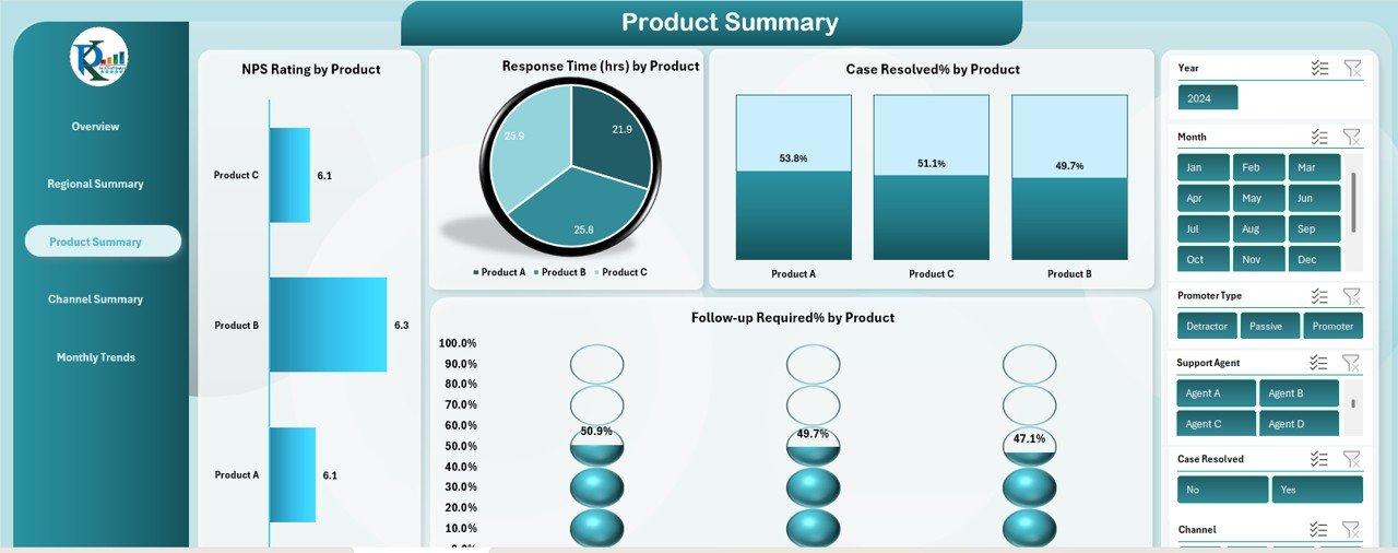 Product Summary Sheet Tab
