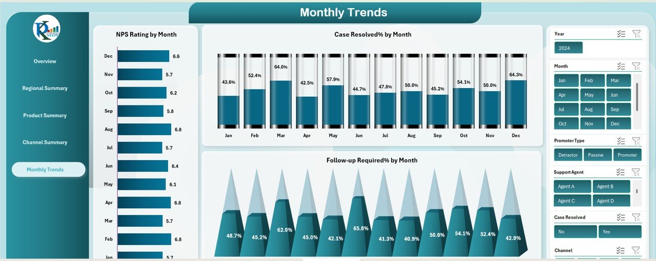 Monthly Trends Sheet Tab