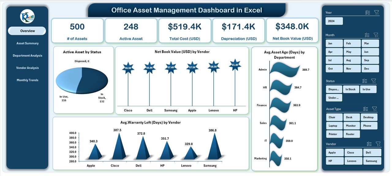 Office Asset Management Dashboard
