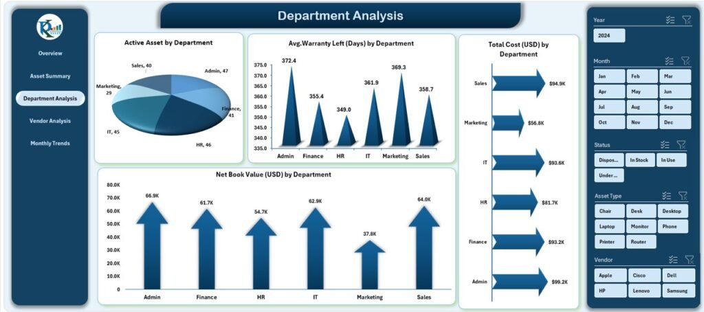 Office Asset Management Dashboard in Excel - PK: An Excel Expert