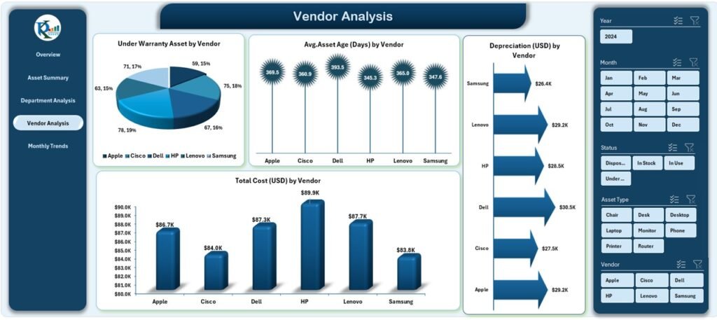Office Asset Management Dashboard in Excel 4 - PK: An Excel Expert