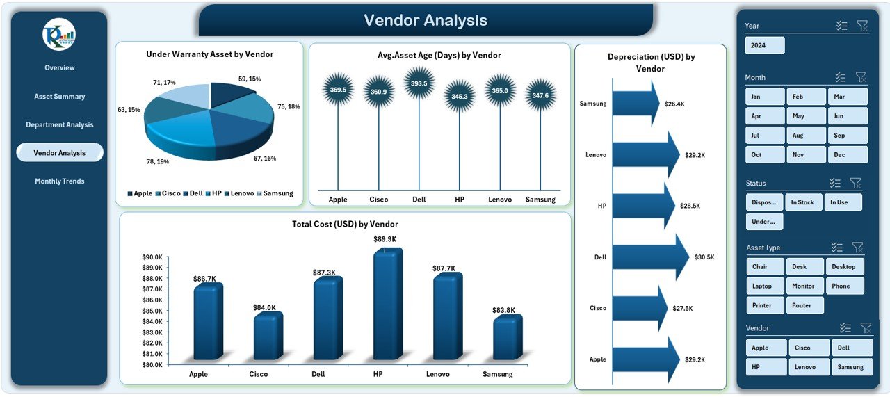 Vendor Analysis