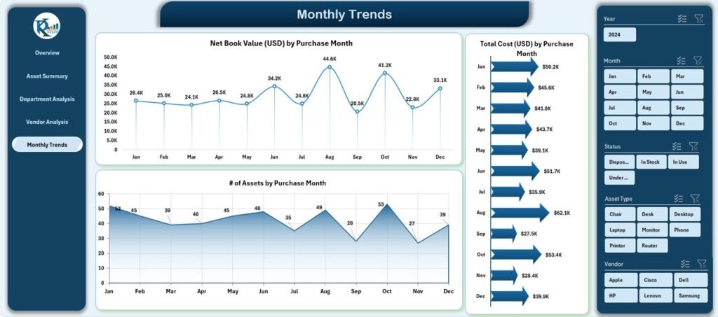 Office Asset Management Dashboard in Excel - PK: An Excel Expert
