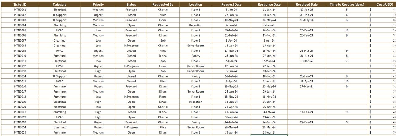 Data Sheet